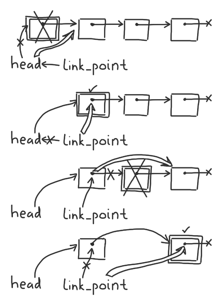 A linked list having its first and third elements removed.